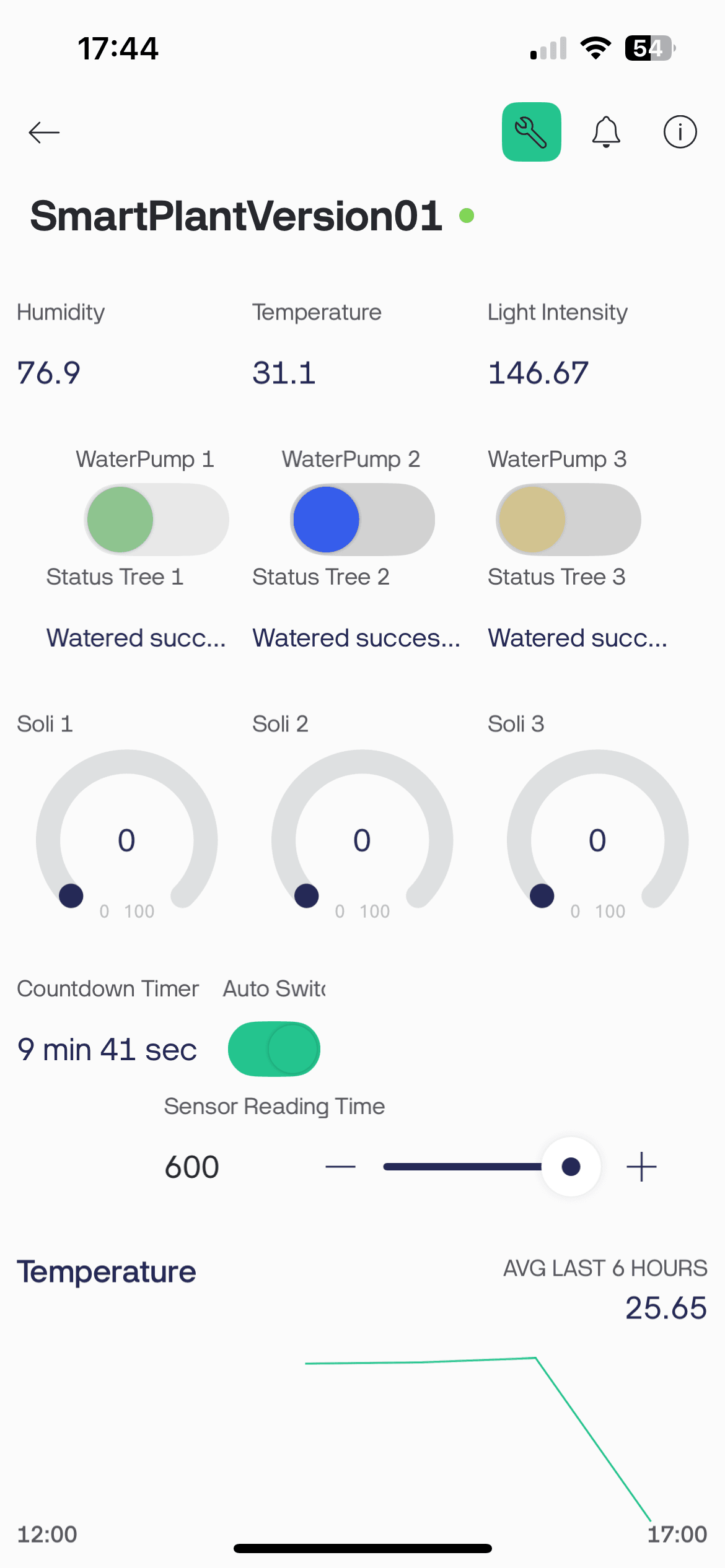 Blynk Dashboard (Main Control)